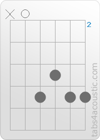 Chord diagram, A9 (x,0,5,4,5,5)